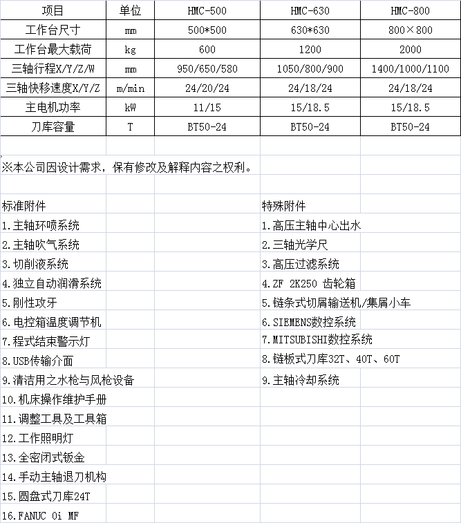 HMC臥式加工中心各機(jī)型基本參數(shù)匯總.png